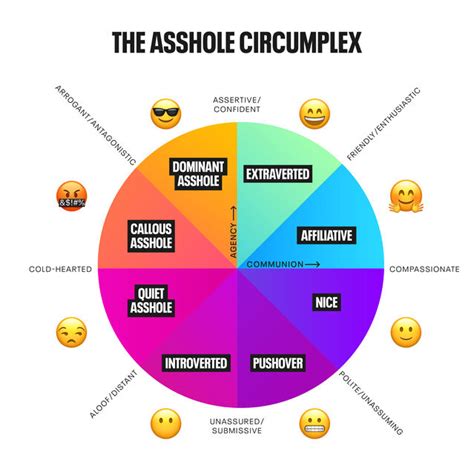 assholer|The Anatomy of Assholes .